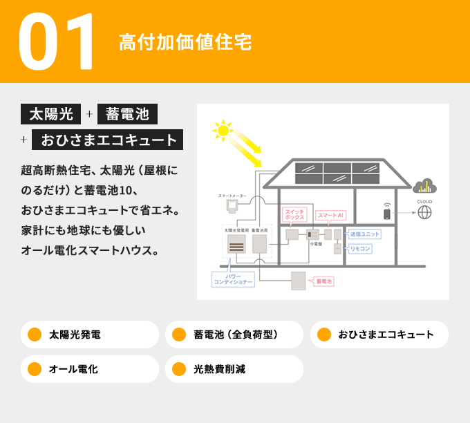 01 高付加価値住宅