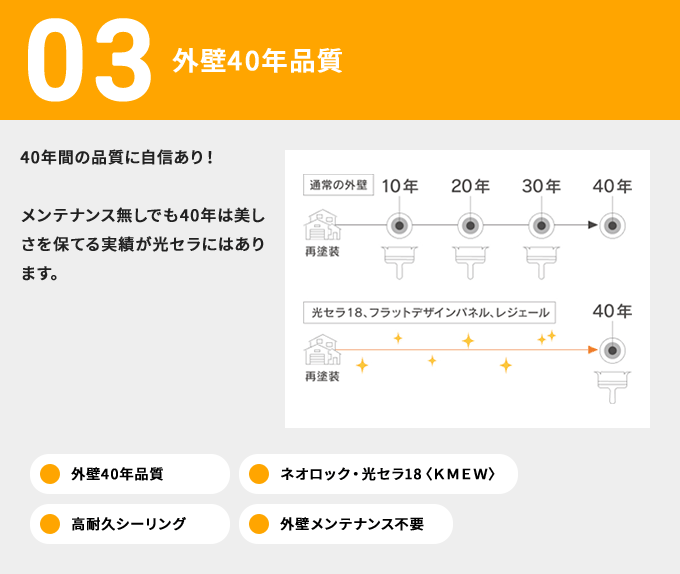03 外壁40年品質