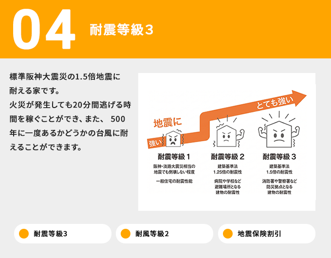 04 耐震等級3