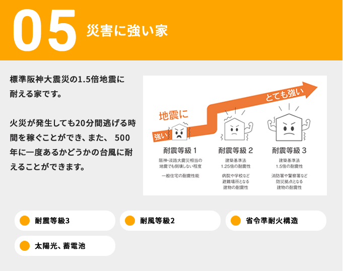 05 災害に強い家